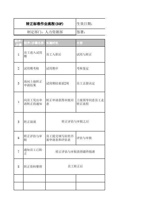 实习员工转正SOP