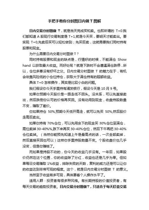 手把手教你分时图日内做T图解