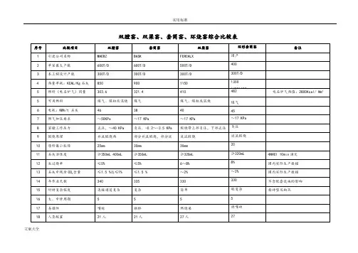 双梁窑、双膛窑、套筒窑比较