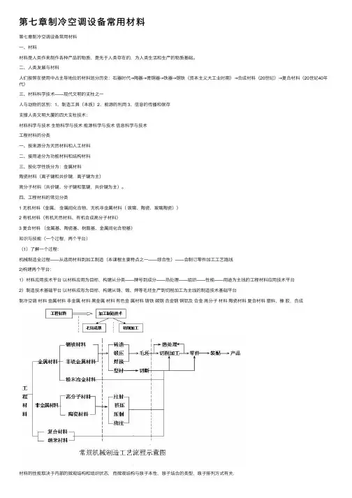 第七章制冷空调设备常用材料