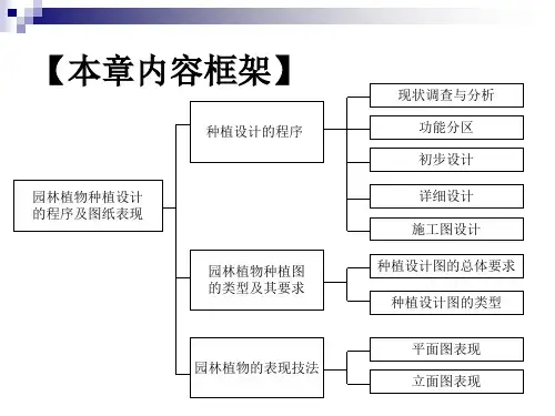 园林植物种植设计的程序及图纸表现课件