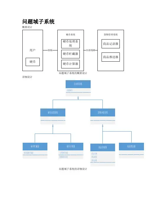 自动售货机面向对象设计