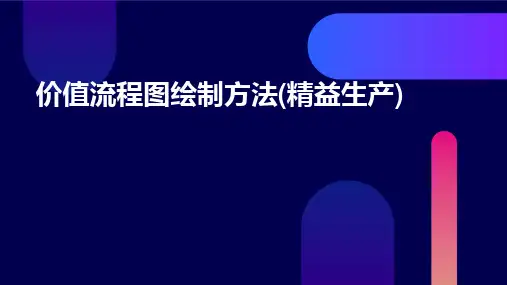 价值流程图绘制方法(精益生产)
