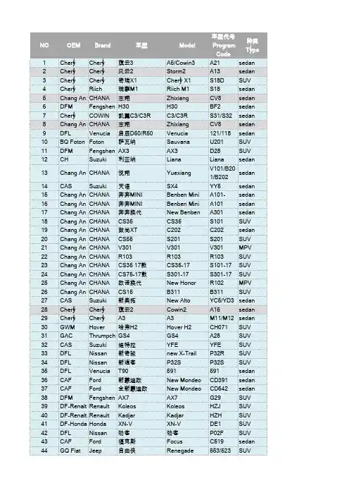 车型代号对照表-2021最新版
