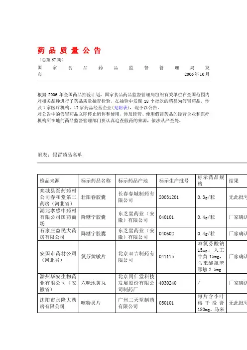 国家药品质量公告