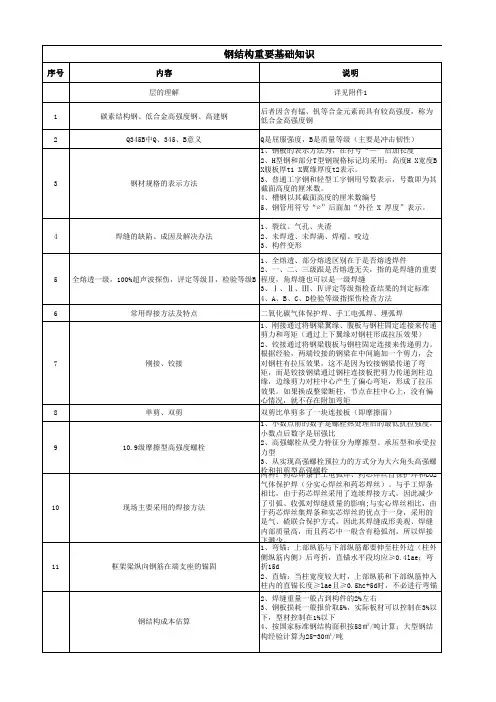 钢结构重要基础知识