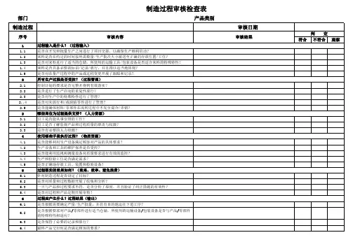 制造过程审核检查表
