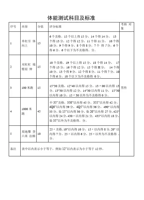 体能测试科目及标准