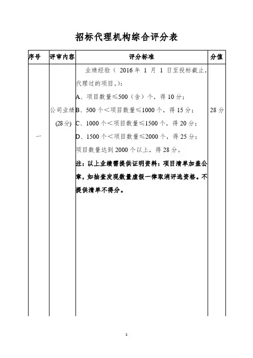 招标代理机构综合评分表