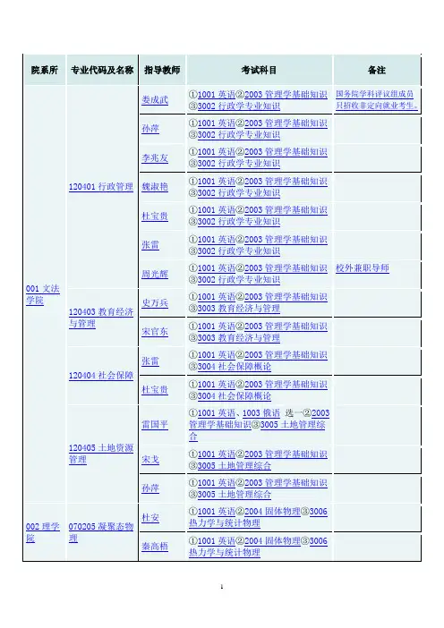 东北大学博士研究生招生名录