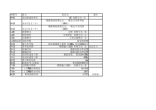 丹佛斯变频器恒压供水设置资料