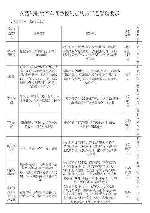 农药制剂生产车间各控制点质量工艺管理要求