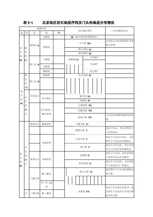 表1北京地区岩石地层序列及门头沟地层分布情况