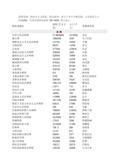 世界各国和地区面积、人口、首都(或首府)一览表