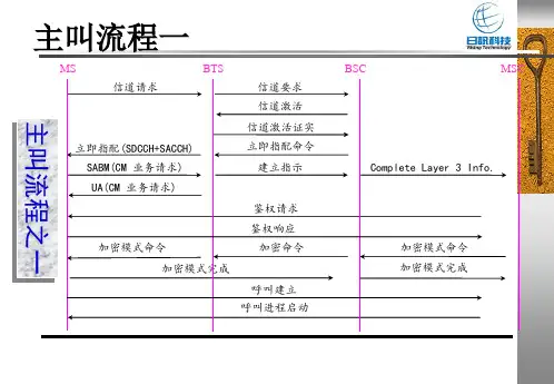 GSM信令流程.pptx