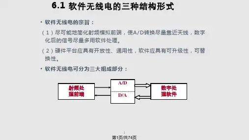 软件无线电软件无线电体系结构PPT课件