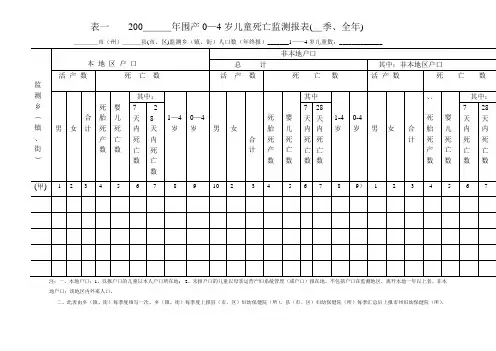 表二围产0——4岁儿童死亡监测报表  200
