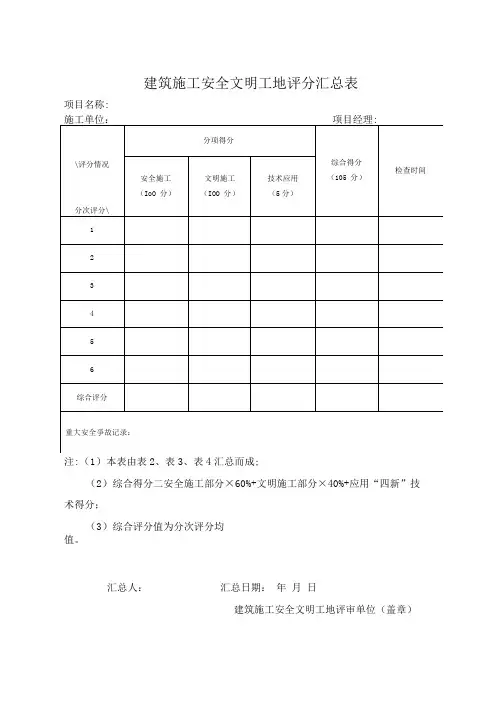 建筑施工安全文明工地评分汇总表