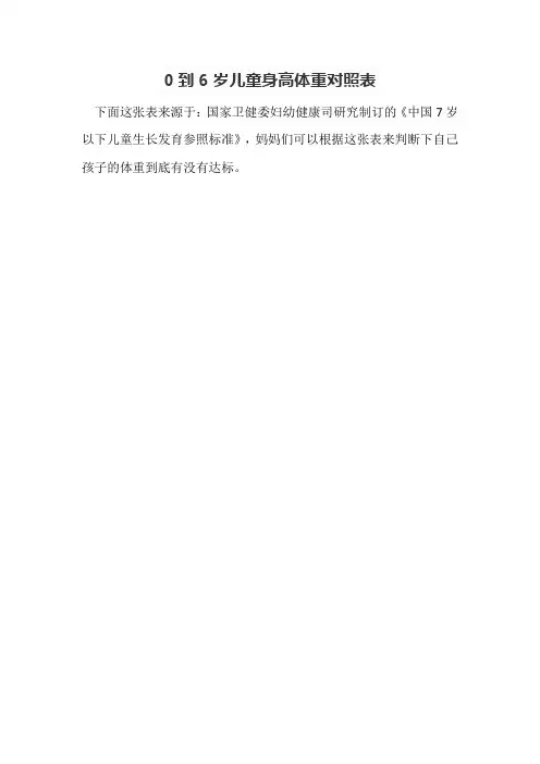 0到6岁儿童身高体重对照表