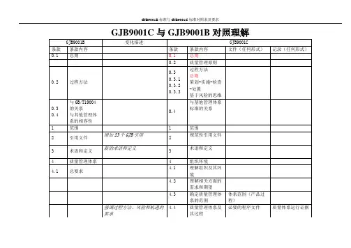 GJB9001B标准与GJB9001C标准对照表及要求