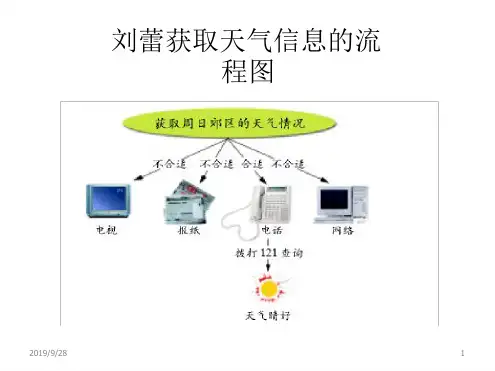 413文本信息的结构化和形象化