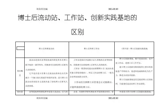 博士后流动站、工作站、创新实践基地,区别比较之欧阳科创编