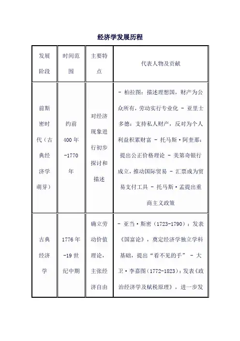 经济学发展历程