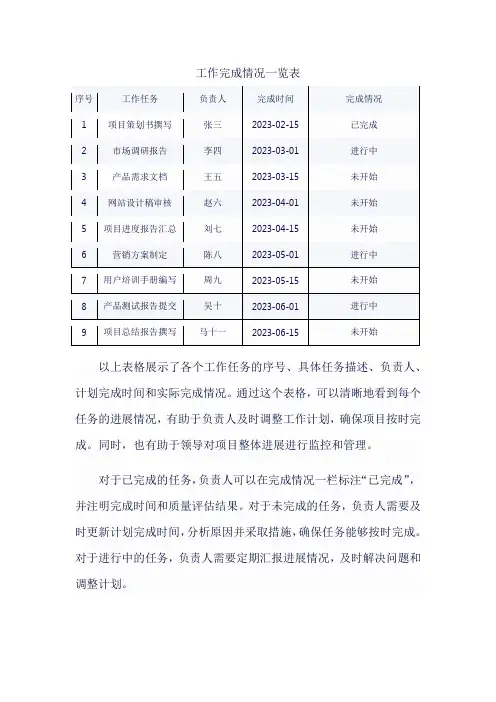 工作完成情况一览表