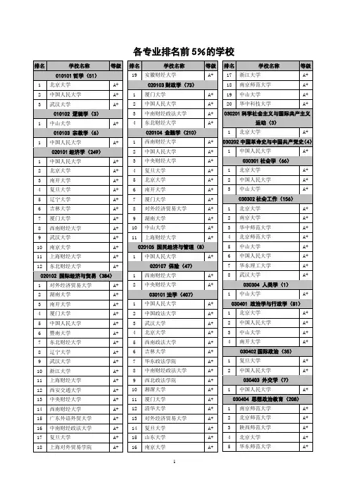 各专业排名前5%的学校