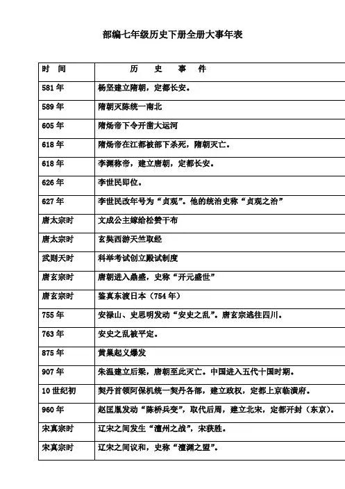 部编新人教版七年级历史下册全册大事年表