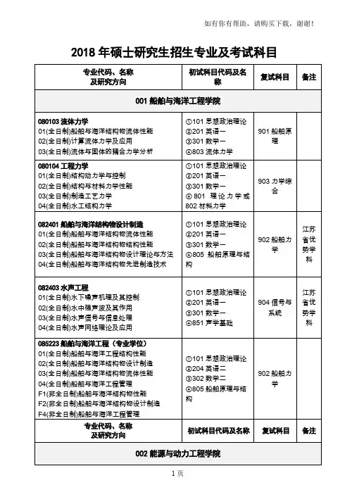2018年硕士研究生招生专业及考试科目