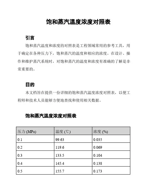 饱和蒸汽温度浓度对照表