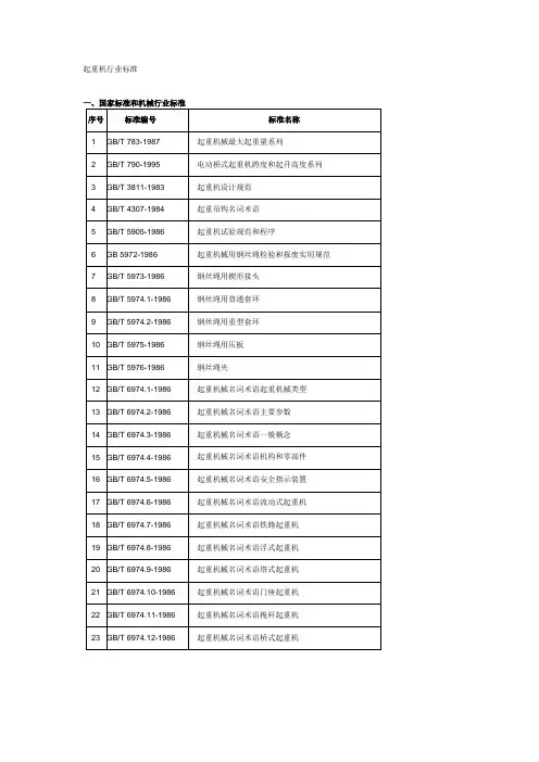 起重机行业标准汇总
