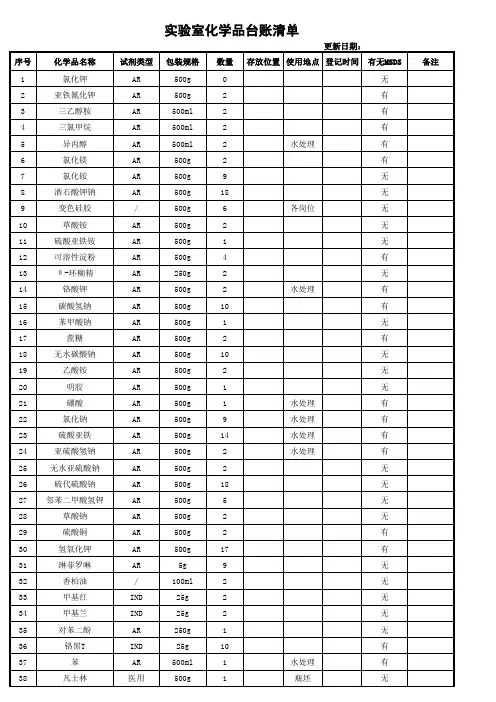 实验室化学品台账清单