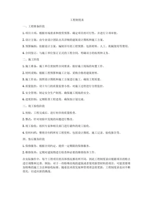 工程制度表