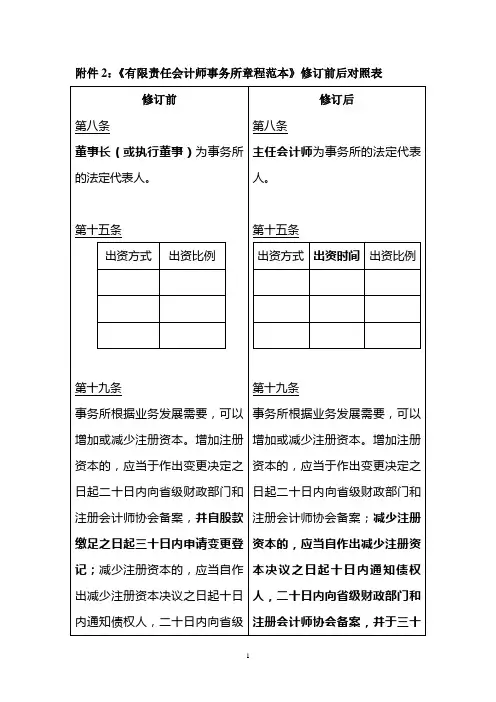 有限责任会计师事务所章程修订前后对照表