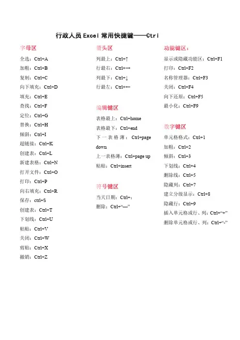 行政人员Excel表格常用快捷键——Ctrl