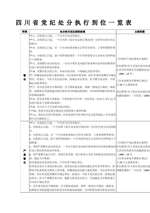 四川省党纪处分执行到位一览表