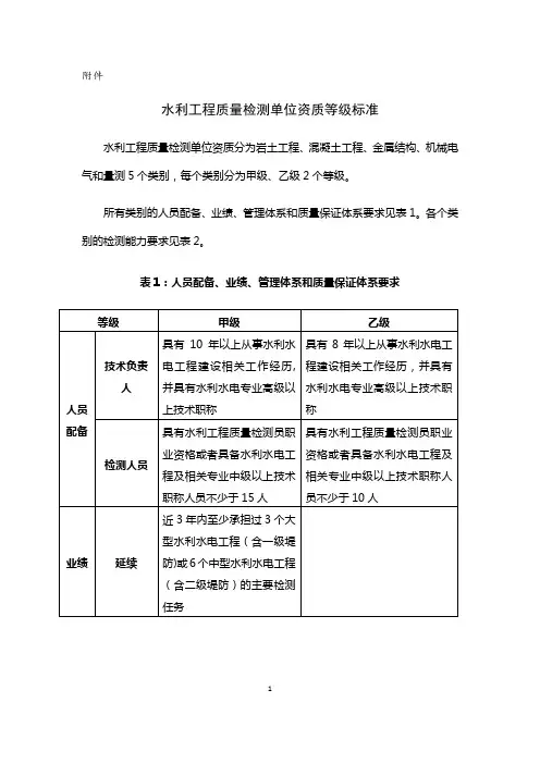 水利工程质量检测单位资质等级标准