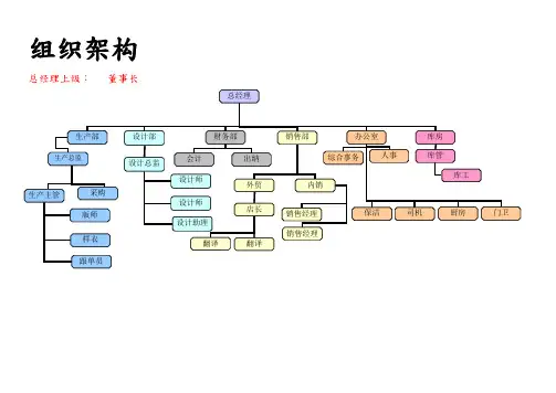 大型服装厂组织架构及岗位职责最新