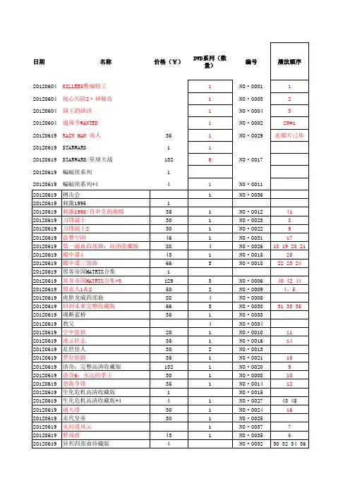 电影入库统计表