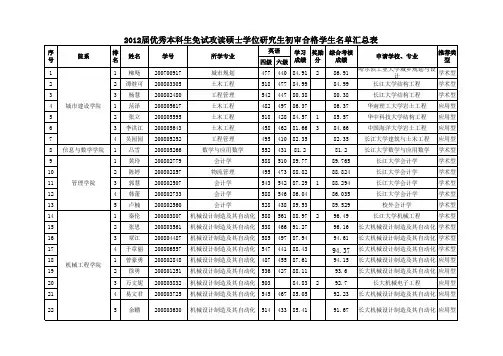 保研名单