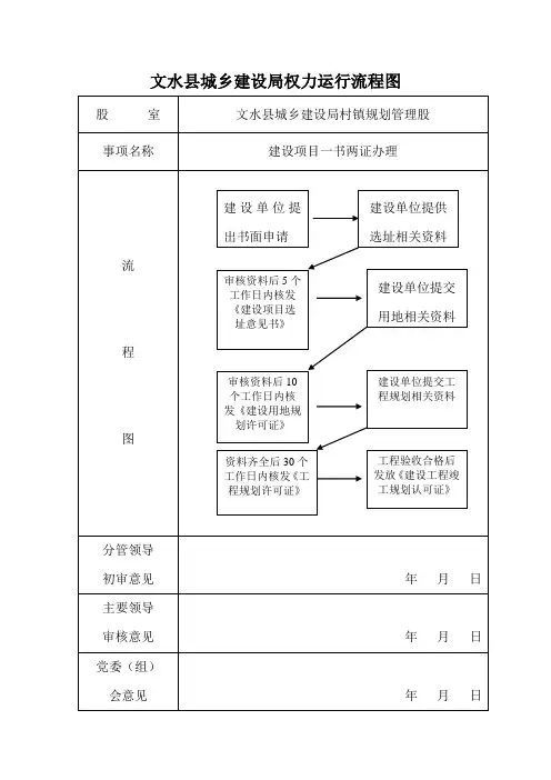 股室权力运行流程图