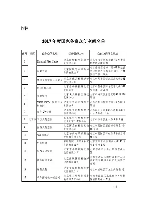 2017年度国家备案众创空间名单