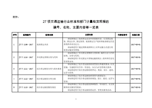 交通运输部关于发布塑料隔离墩等10项交通运输行业标准和