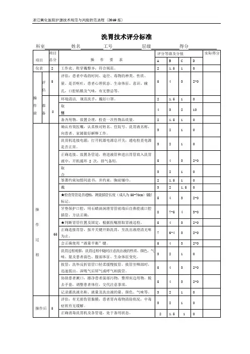 洗胃操作评分表