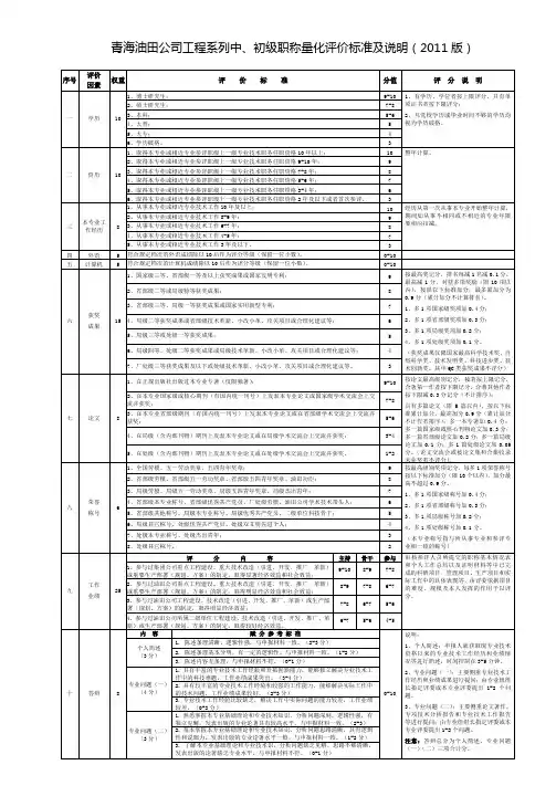 青海油田公司工程系列中、初级职称量化评价标准及说明(2011年)