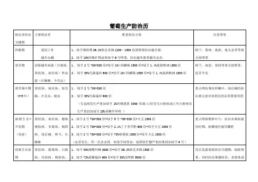 葡萄生产病虫害防治历