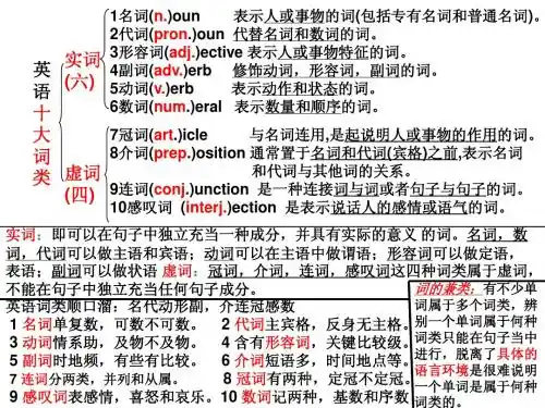 unit3grammar句子成分结构和名词性从句