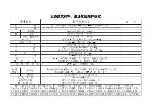 主要建筑材料,进场复验抽样规定